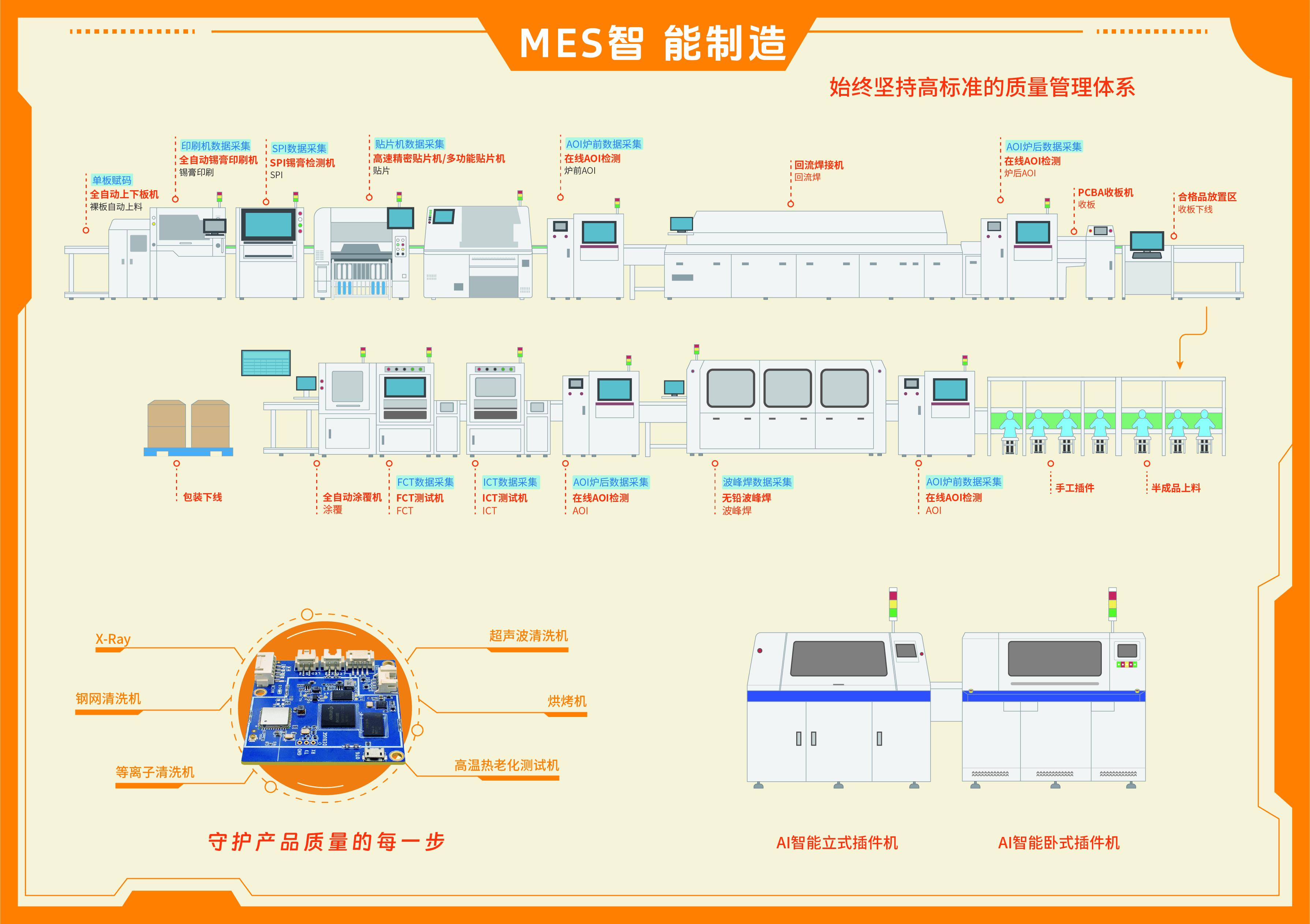 MES智能制造
